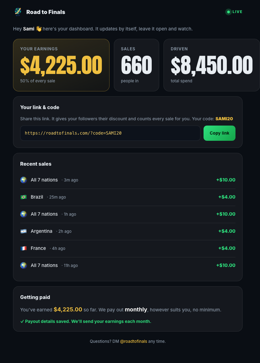 Creator dashboard: $8,450 driven, $4,225 earned, with a live feed of sales