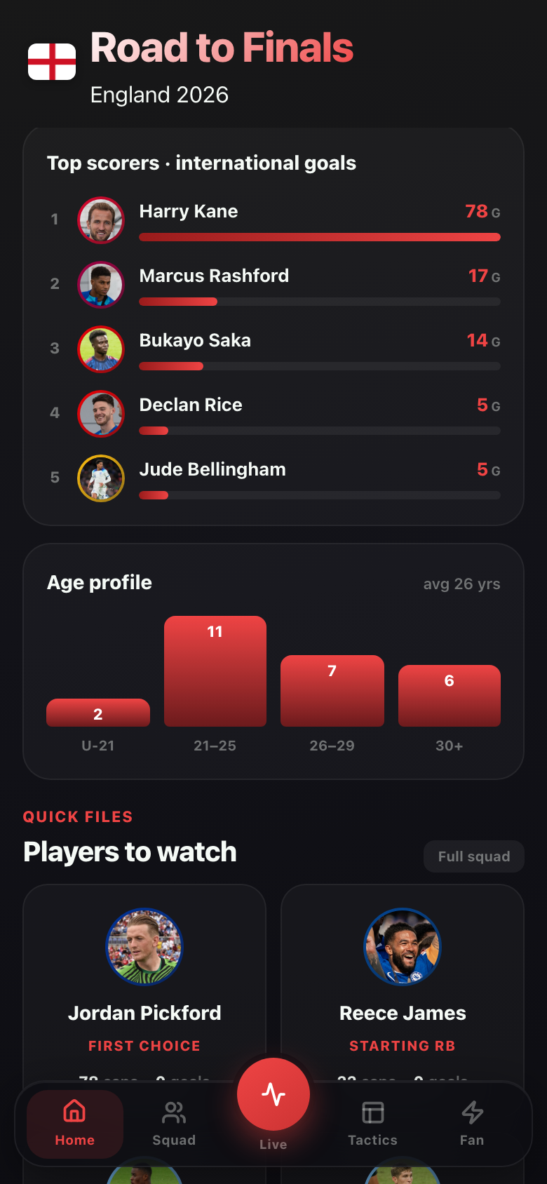 Stats